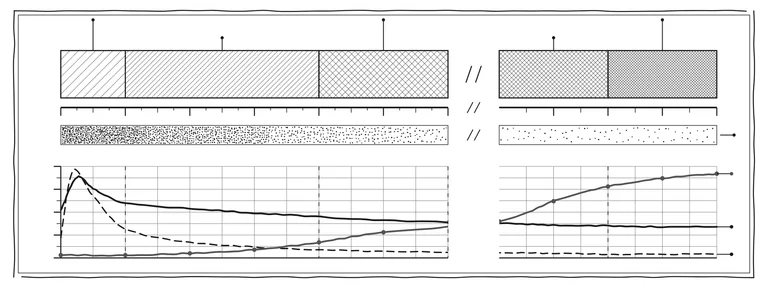 A schematic timeline of a fast from 0 to 72 hours. A tone band along the top darkens as the body moves from fed to deeply fasted. Beneath it, liver glycogen is drawn as a stipple field that is largely spent within the first 24 hours. Below that, three traces on independent scales: glucose falls then levels, insulin falls steeply and stays low, ketones rise from about 12 hours and climb through the second and third day. The pattern is well described but individuals vary widely, and the horizontal scale breaks at 24 hours.